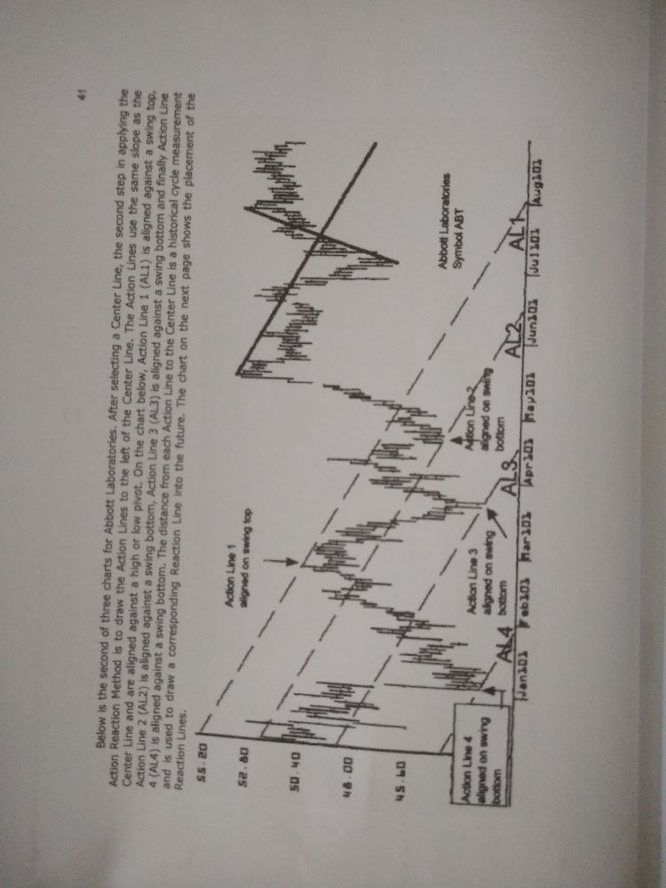 Yabanc Dil Kitaplar Satlk Trendline methods of Alan Andrews pitchfork
