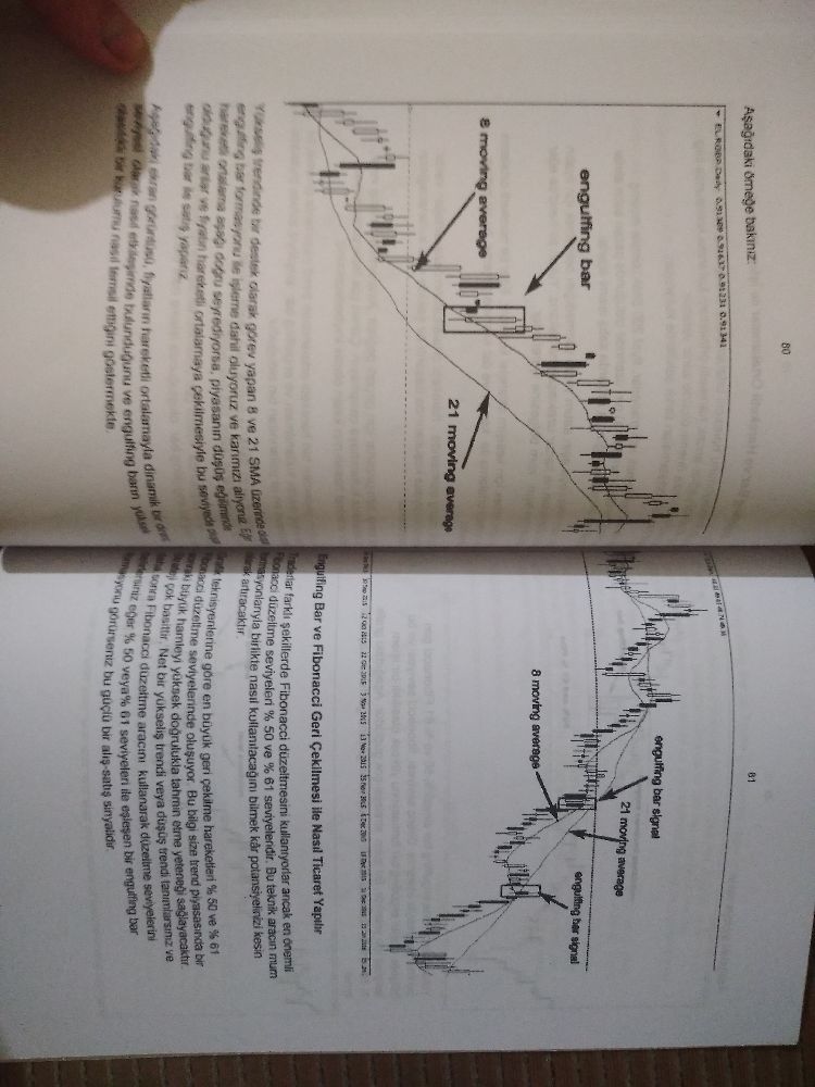 Kaynak Kitaplar Japon mum ubuklar taktikler strateji Satlk Japon mum ubuklar taktikler teknik analiz