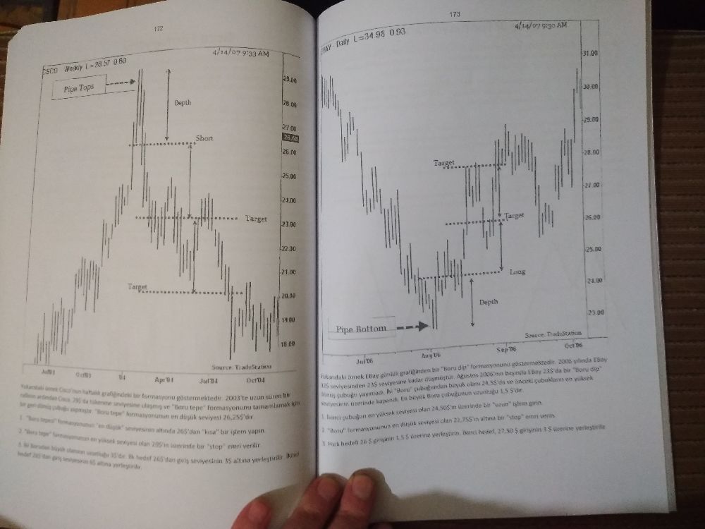 Kaynak Kitaplar Satlk Formasyonlarla trading teknikleri