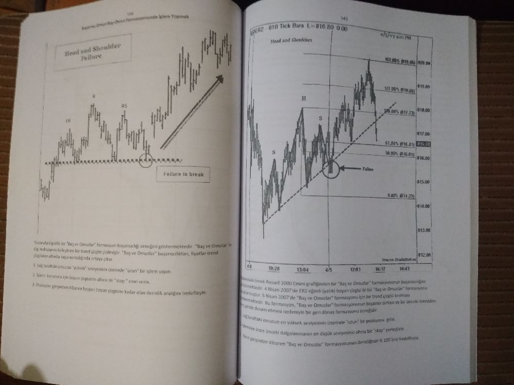 Kaynak Kitaplar Satlk Formasyonlarla trading teknikleri