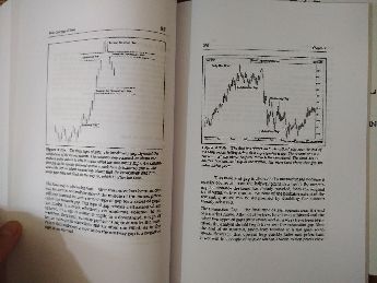 Technical analysis of the financial markets
