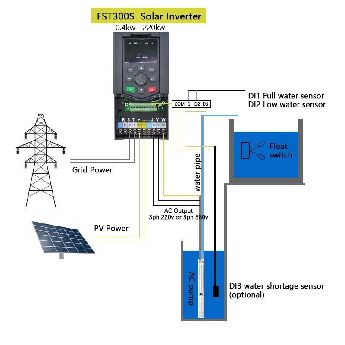 Mycon Fst300 7.5Kw Src