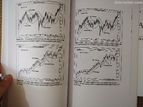 Technical analysis of the financial markets