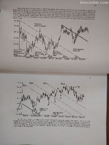 Trendline methods of Alan Andrews pitchfork