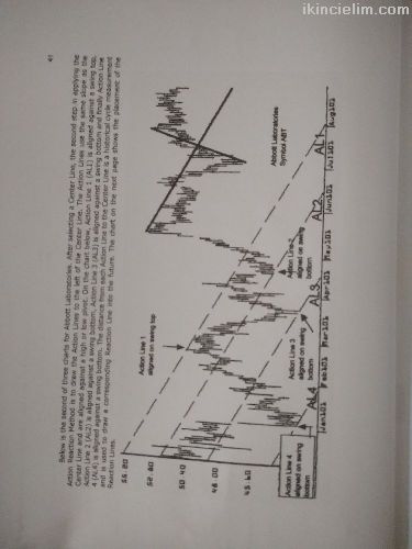 Trendline methods of Alan Andrews pitchfork