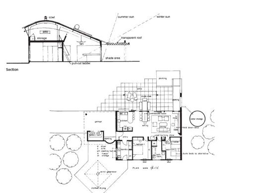 Kitap, Dergi : En Güzel Tasarım Villa Planları