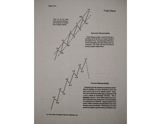 Kitap, Dergi : Mastering elliott wave glenn neely