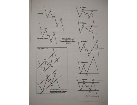 Kitap, Dergi : Mastering elliott wave glenn neely