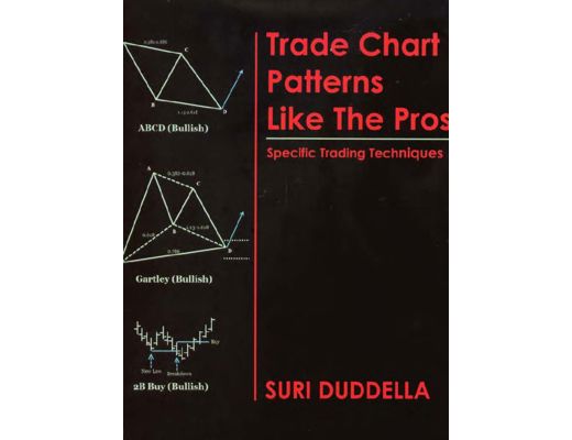 Trade chart patterns teknik analiz formasyonlar