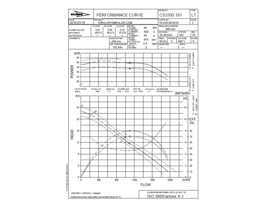 Flygt C3300Lt Dalgıç Çamur Pompası İş Makineleri : Kiralık Atıksu Pompası 55 kw - 1900 m3/h