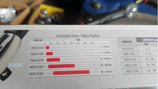 Ceta Form D02F-1110 3/8 inç 10-100 Nm E Ceta Form D02F-1110 3/8 inç 10-100 Nm E Ceta Form D02F-1110 3/8 inç 10 İş Makineleri 