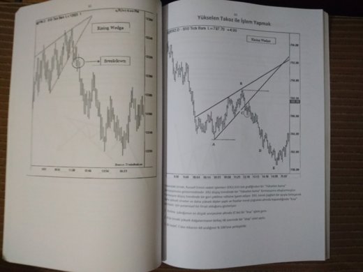 Kitap, Dergi : Formasyonlarla trading teknikleri