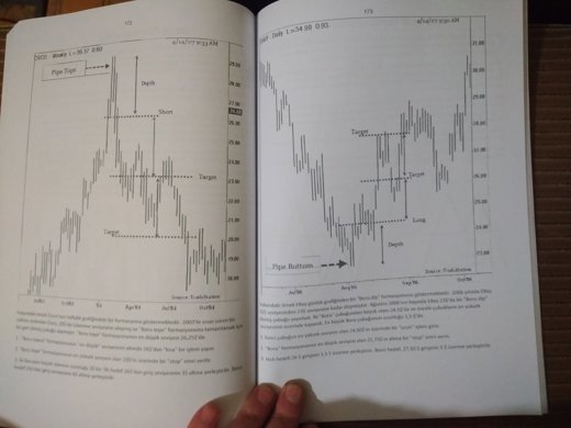 Kitap, Dergi : Formasyonlarla trading teknikleri