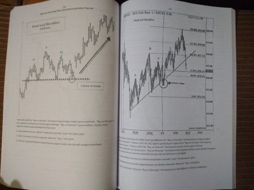 Kitap, Dergi : Formasyonlarla trading teknikleri