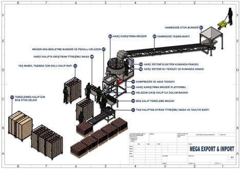İş Makineleri, Diğerleri İş Makineleri, Mega, 2023, Plastık Dekoratıf Taş Üretım Tesısı