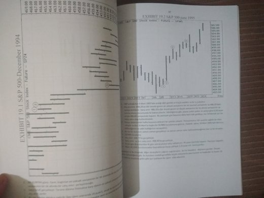 Street smarts Kitap, Dergi : Kısa vadeli trading stratejileri