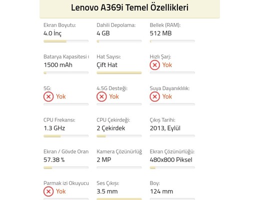 Lenovo lenova A369i Cep Telefonu : lenova A369i yenilenmiş ürün 1yıl garantili