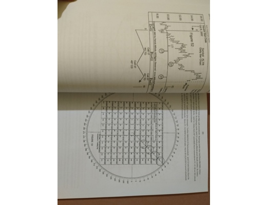 Kitap, Dergi : Gann ile teknik analiz.