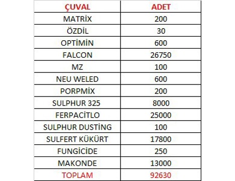 Diğerleri, Kategorisi Olmayan Her Şey, Çeşitli, 55*75-55*90-55*95-55*105-1000 Kg Bigbag, Pp-Pe Çuval, Baskılı-Baskısız / Kull