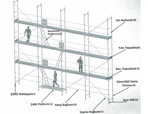 2024 Cephe İskele Diğerleri : H Tipi Güvenlikli İskele