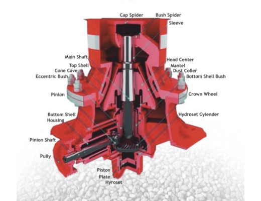 TS440 Konik kırıcı İş Makineleri : Konik kırıcılar