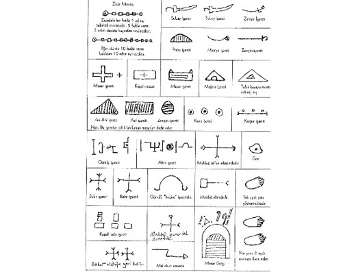 Kitap, Dergi, Kaynak Kitaplar, Jpg, Define İşaretlerinin Çözümleri