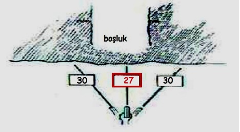 Diğerleri, Uniqs Laser Dedektör