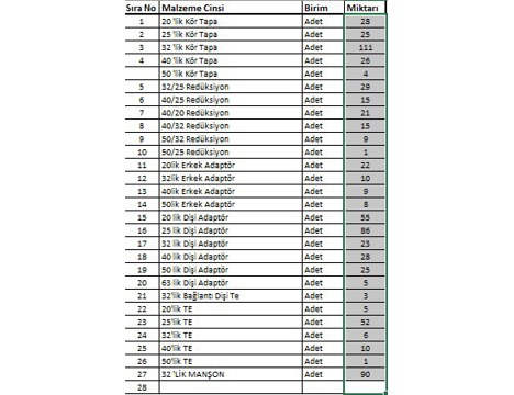 Diğerleri, Kategorisi Olmayan Her Şey, Alt Yapı Su Tesisat Malzemeleri