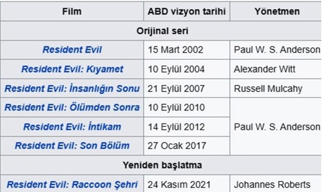 Müzik, Film (Plak,Cd, Dvd), Aksiyon, Macera Filmleri, Resident Evil Box Set